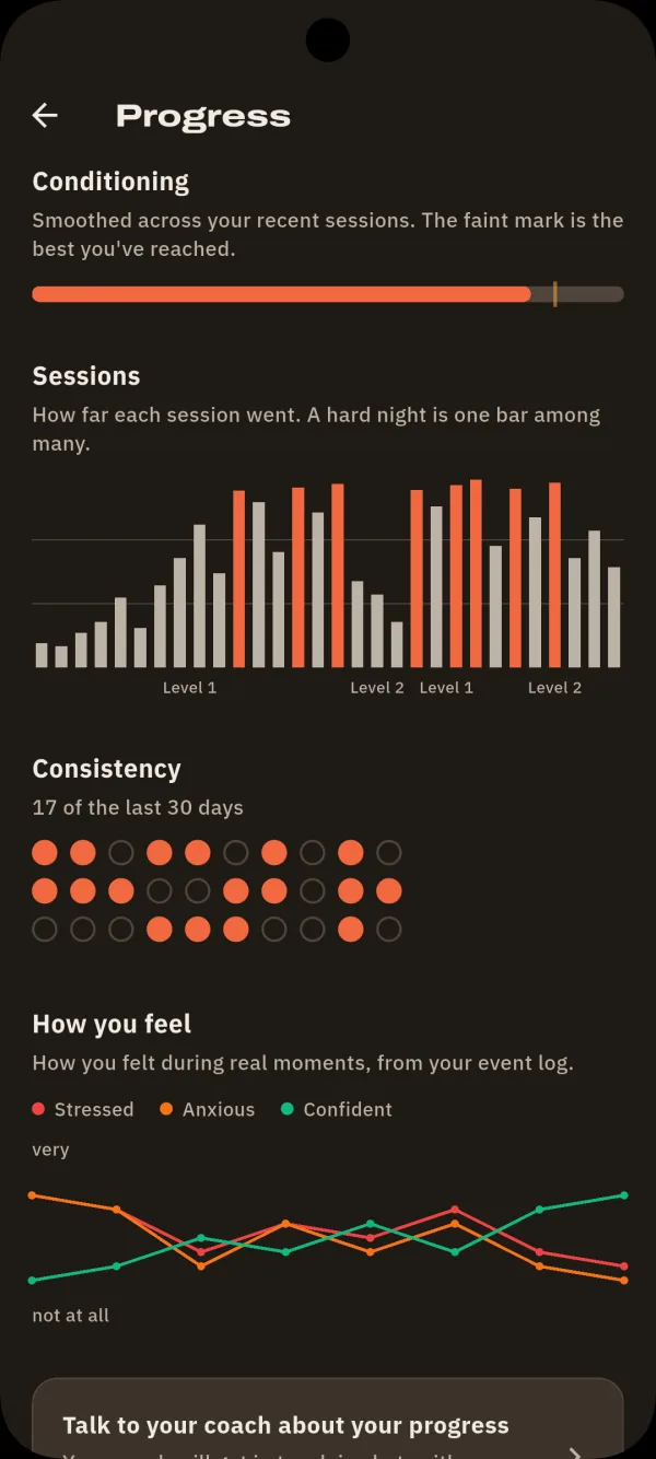 Bedfit progress preview with session history, consistency, and self-reported feelings